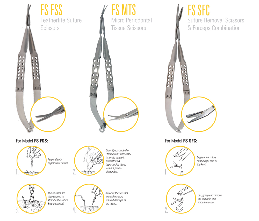 Specialty Suture & Tissue Scissors